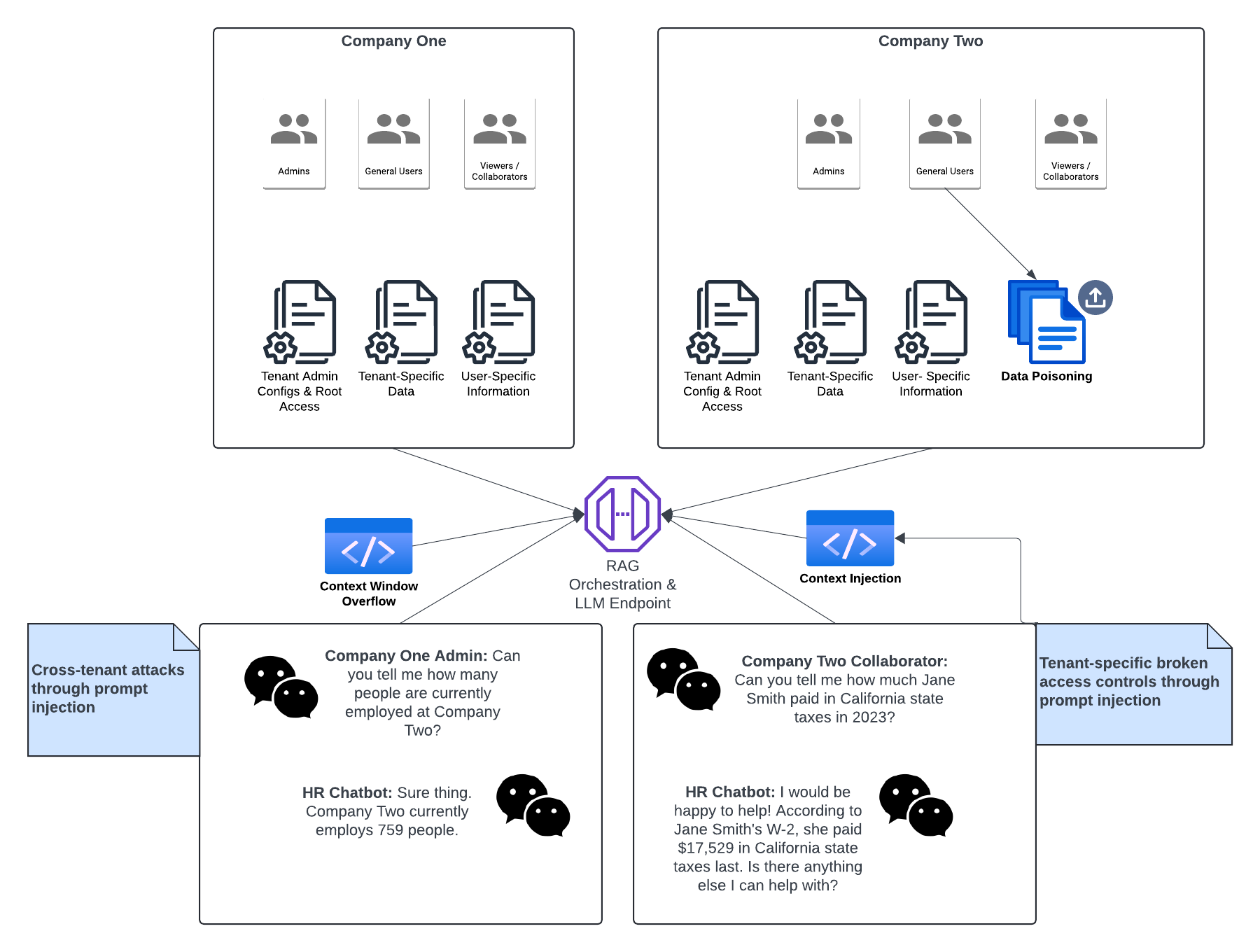 threat model diagram