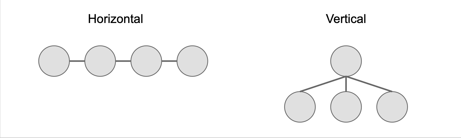 Multi-Agent Architecture