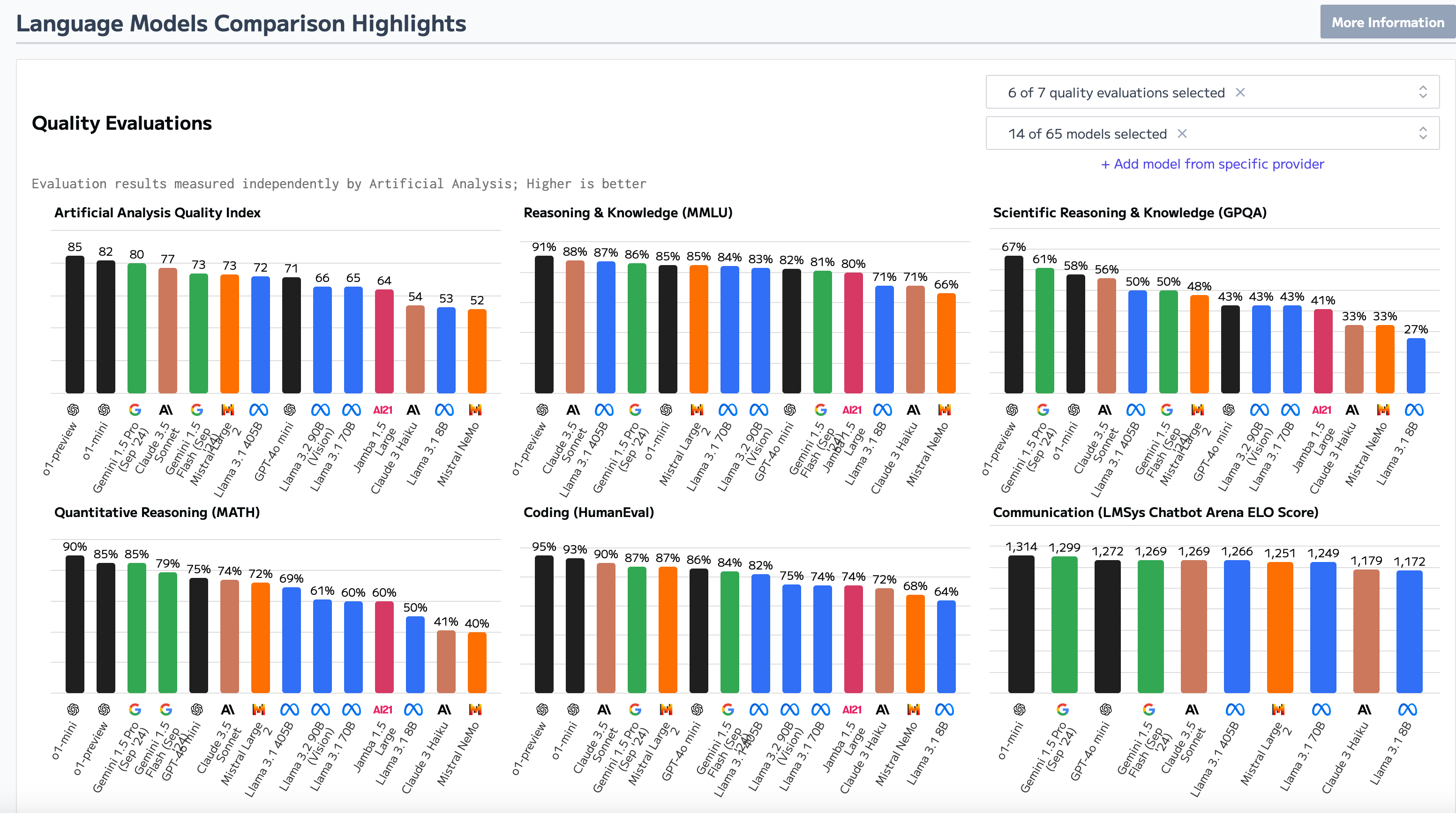 artificial analysis metrics