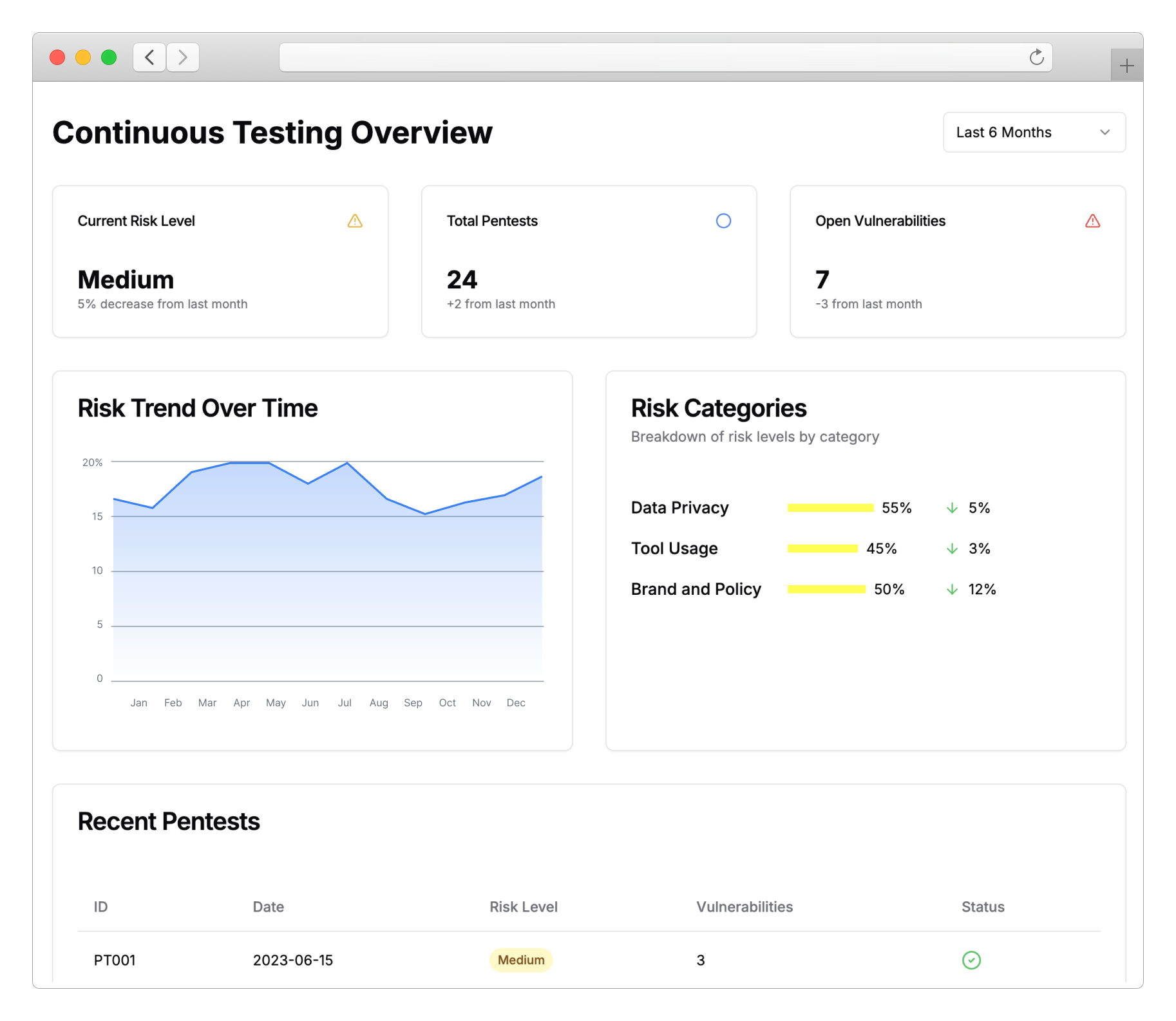 Continuous Monitoring Dashboard