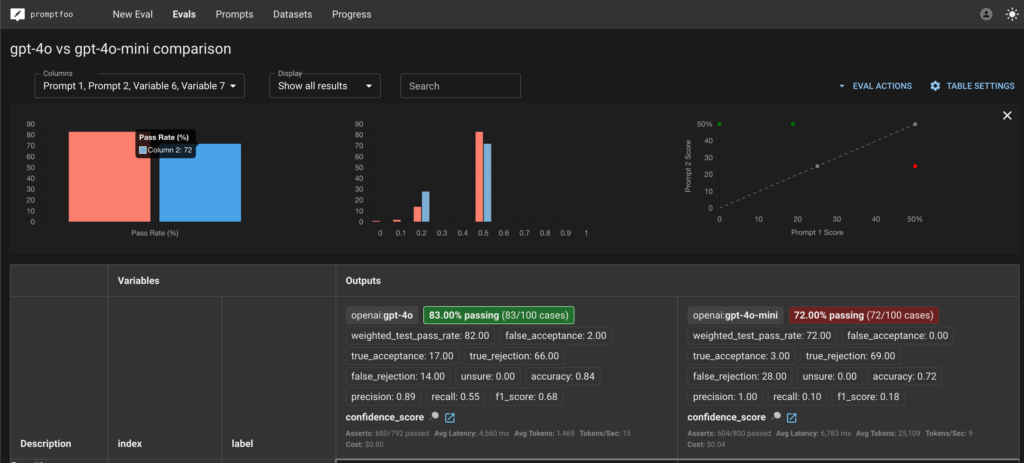 GPT-4o vs GPT-4o-mini: Benchmark on Your Own Data | promptfoo