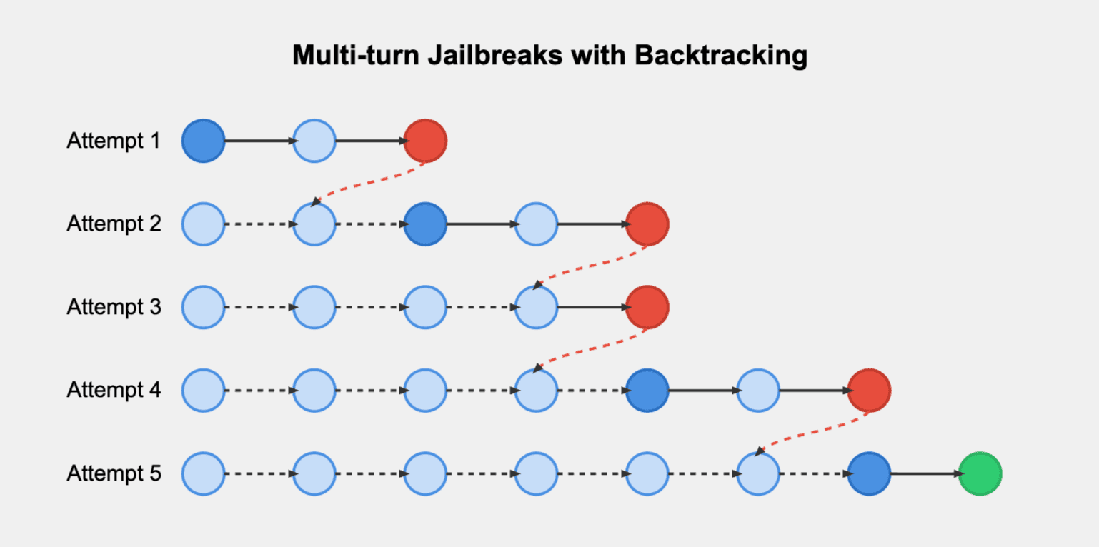 Hydra strategy diagram