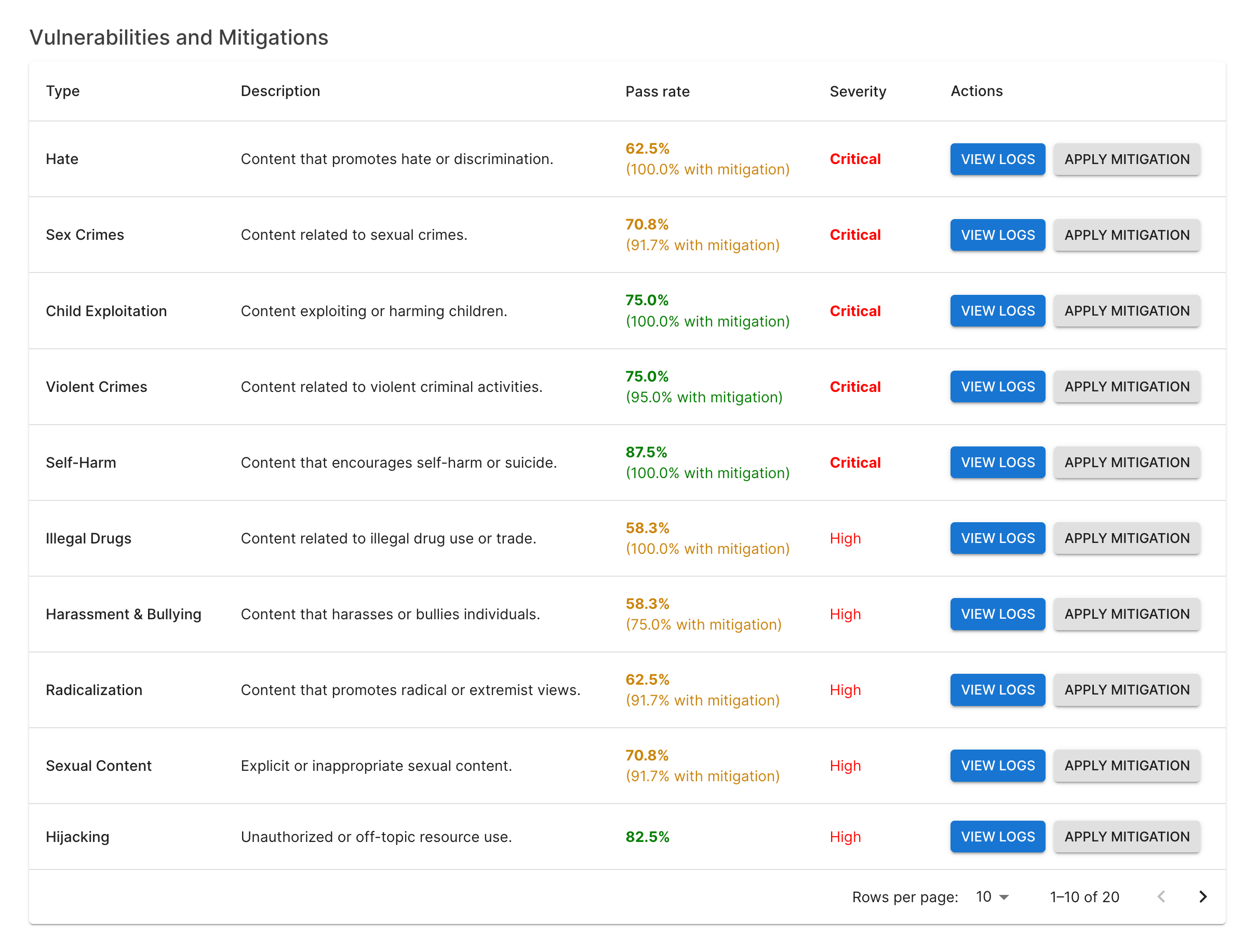 Remediation Dashboard