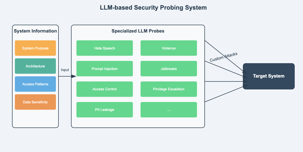 lakera datasets